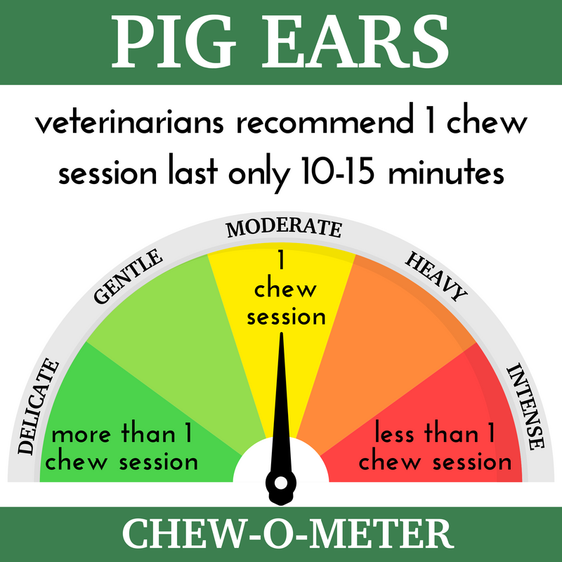 All-Natural Premium Pig Ears Dog Treats (25 Count)